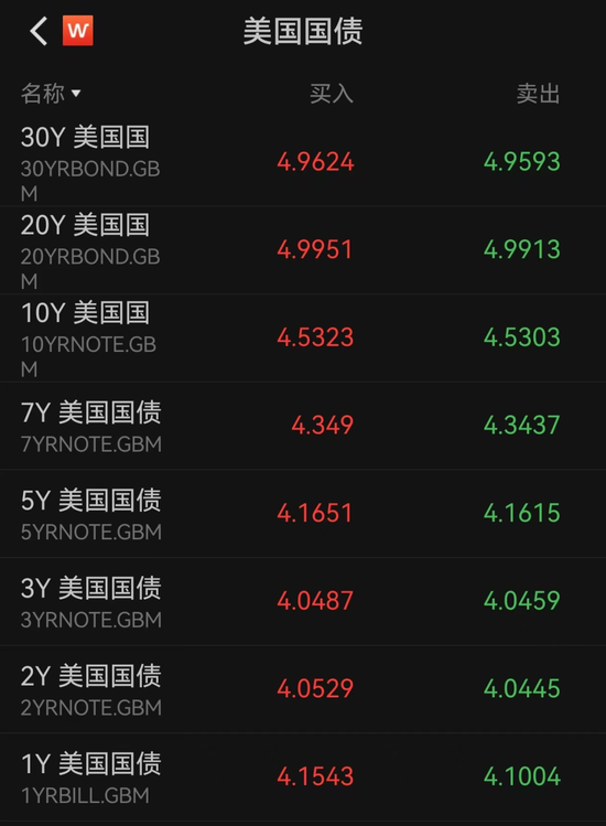 大的正规配资平台 美债，崩了！